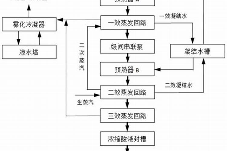 水溶肥配方表
