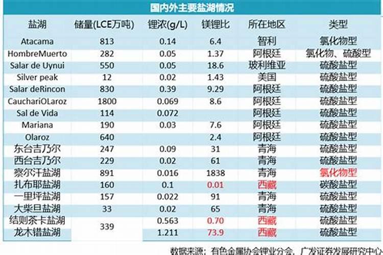 中国盐湖最多的地方是哪里 中国盐湖数量最多的地区在哪儿