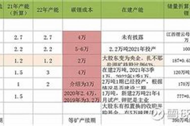 央企入主近千亿锂电上市公司!
