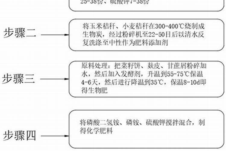 自制磷肥最简单的方法