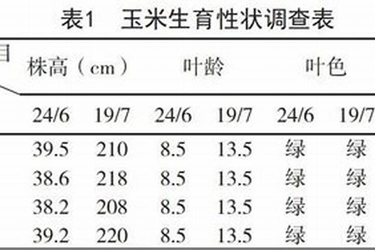 合理施肥的重要依据是什么？如何合理施肥？