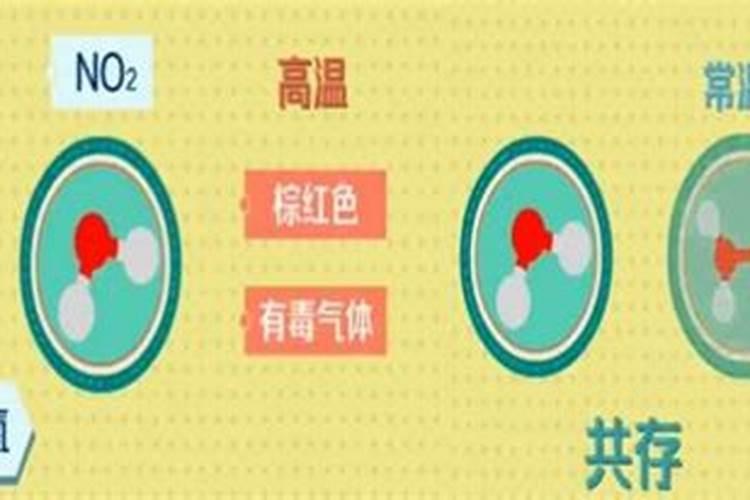 一氧化氮!的制取!在家里就能制取的方法!