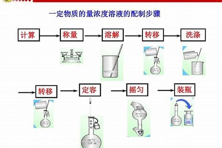 水溶肥自己可以配吗