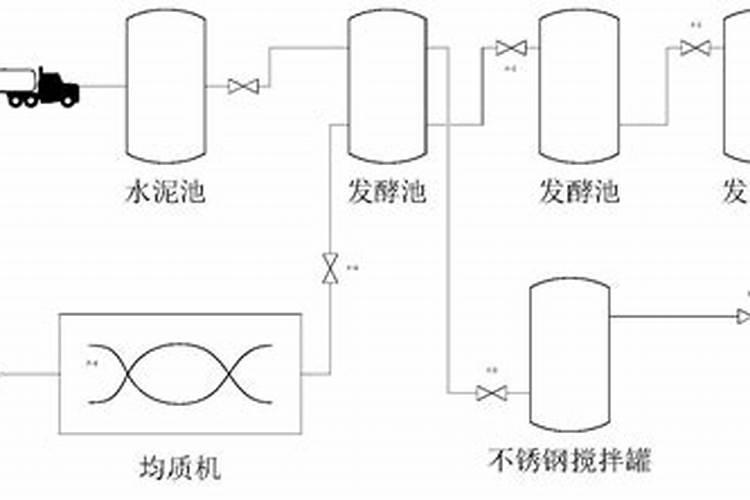 卢博士有机液肥怎么用