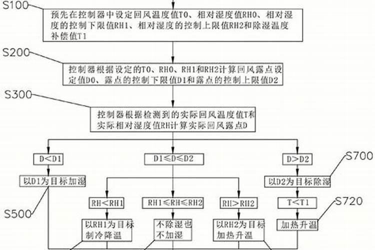 如何自做水溶肥