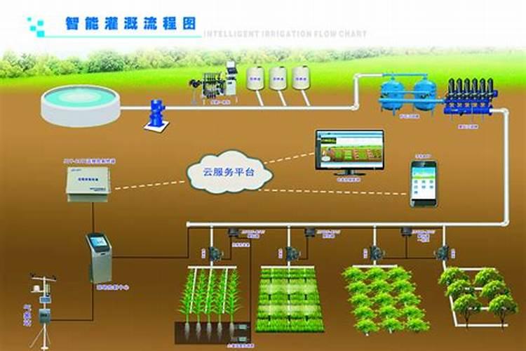 水肥一体化应用的主要技术及方法 什么是水肥一体化