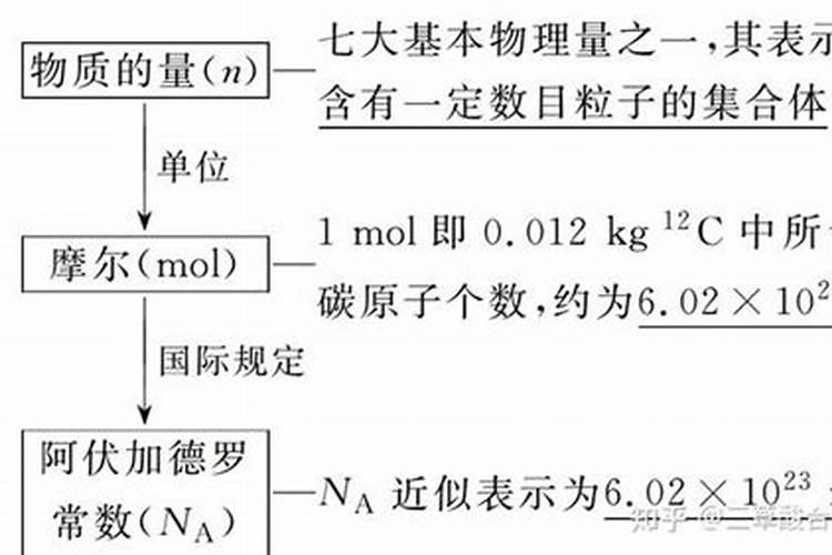水溶肥,含量配比怎么计算,,,如201030怎么配