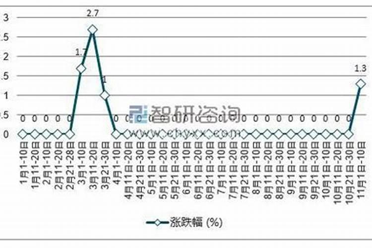 硫酸钾复合肥多少钱一斤