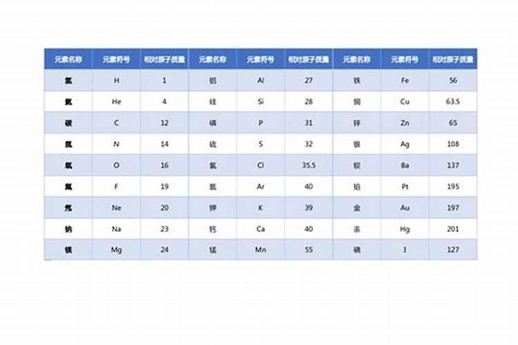如何划分“大量元素”和“微量元素”？
