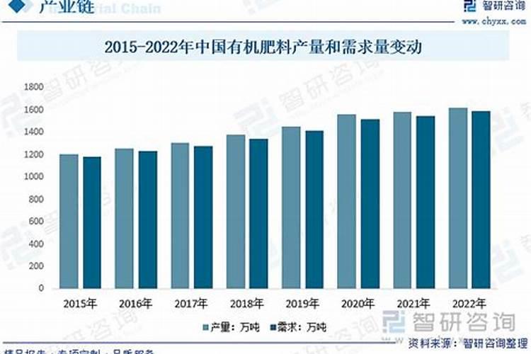 腐植酸是什么成份？主要作用是什么？