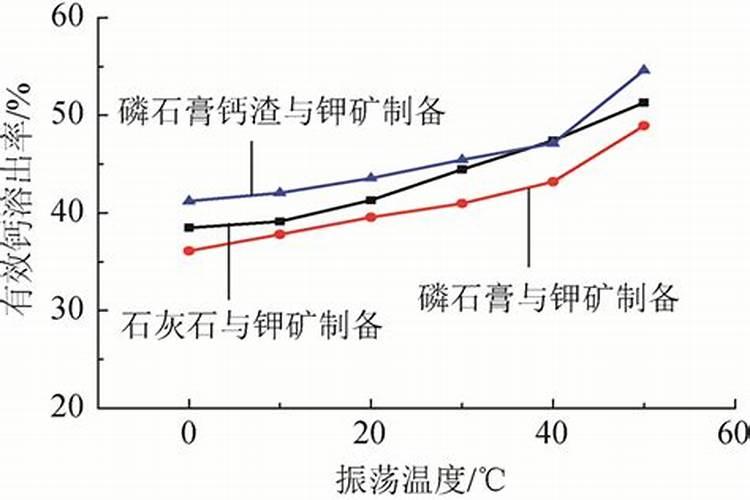 钾肥能溶于水吗