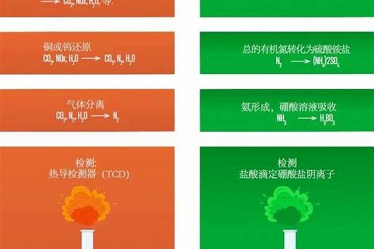 哪些肥料含氮肥多