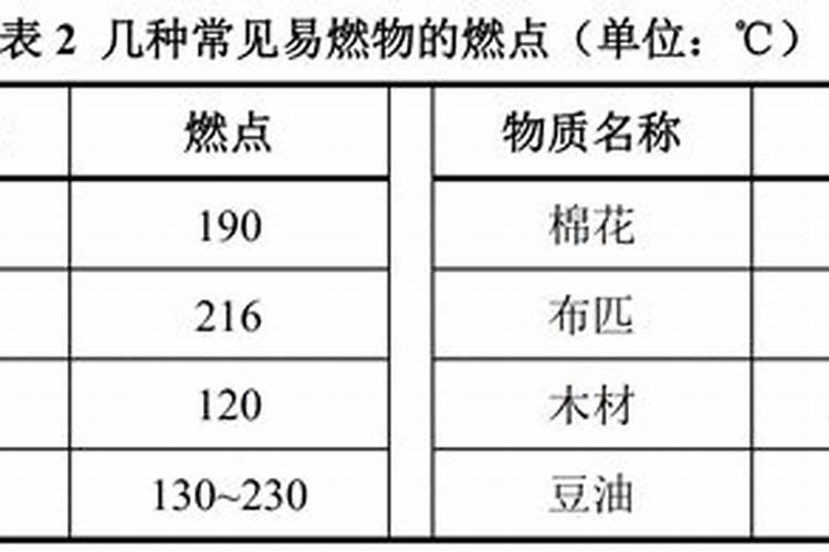 化肥化学反应是什么,为什么会爆炸？