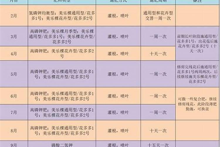 海藻酸肥料功效与特点