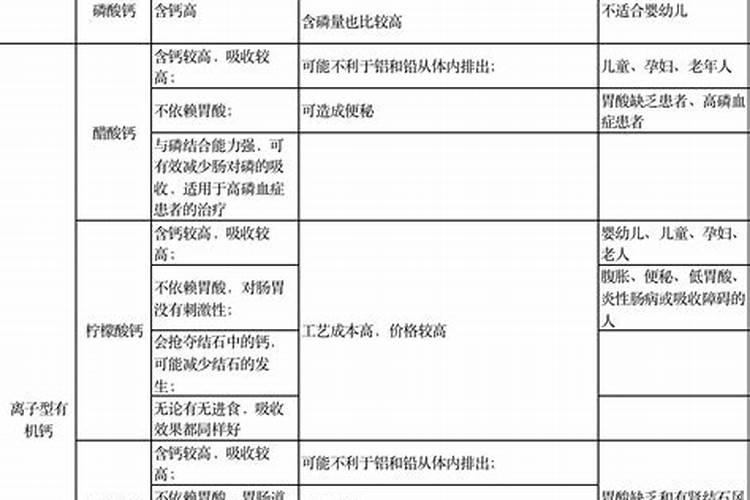 无机结合料优缺点