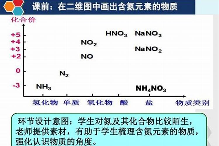 养花的氮肥有哪些 哪几种最常用