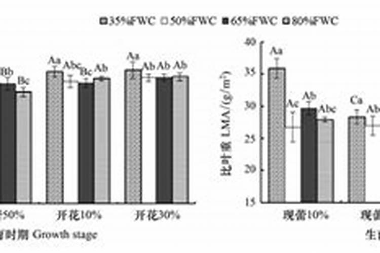 紫花苜蓿草一年施肥几次