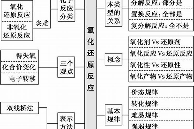 蕃茄施什么肥最好