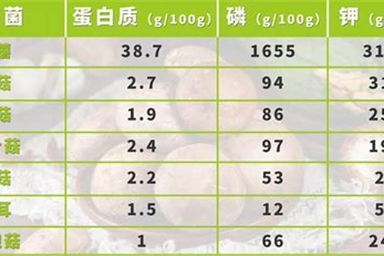 平菇废料种植土豆可以吗？