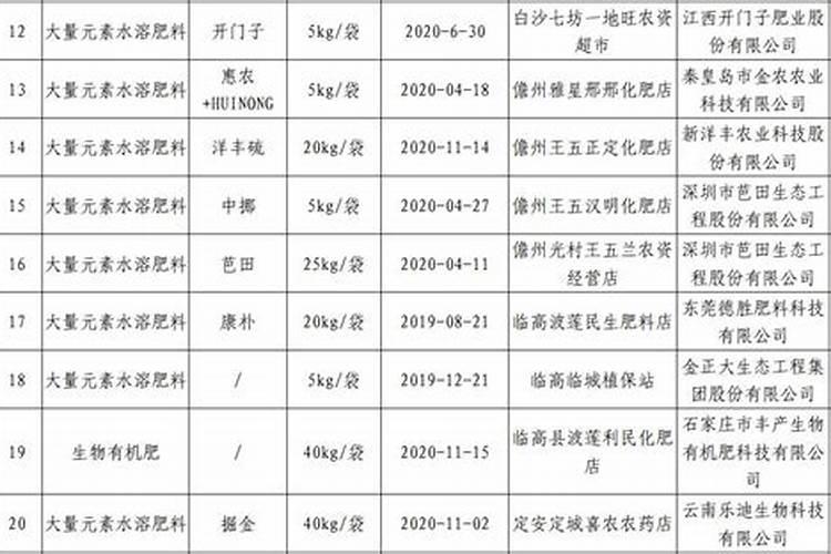 水溶肥氯离子含量