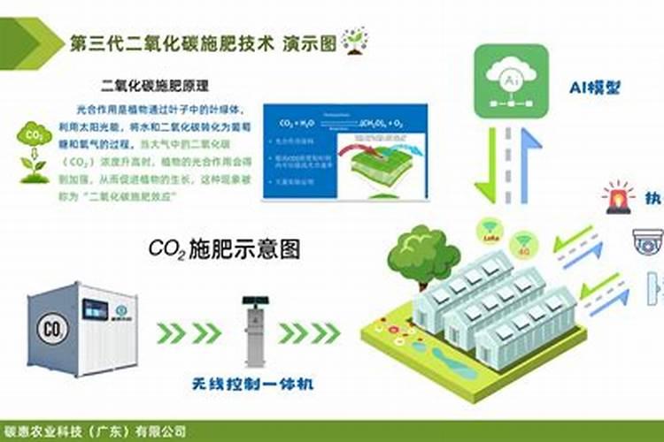 人工施用二氧化碳气肥常用的方法有哪几种？