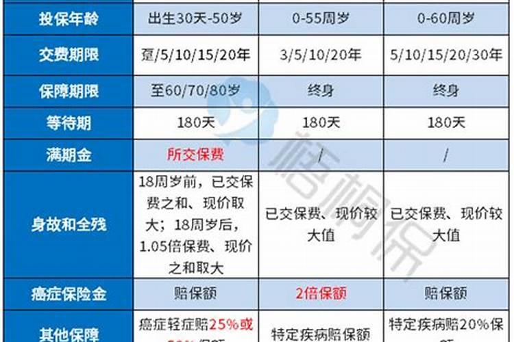 家庭养花小贴士