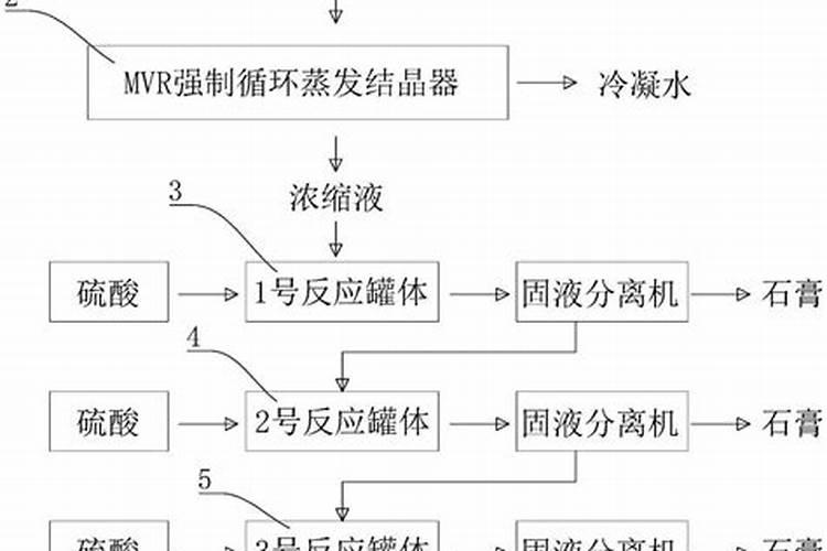 硝酸钙有氨气吗