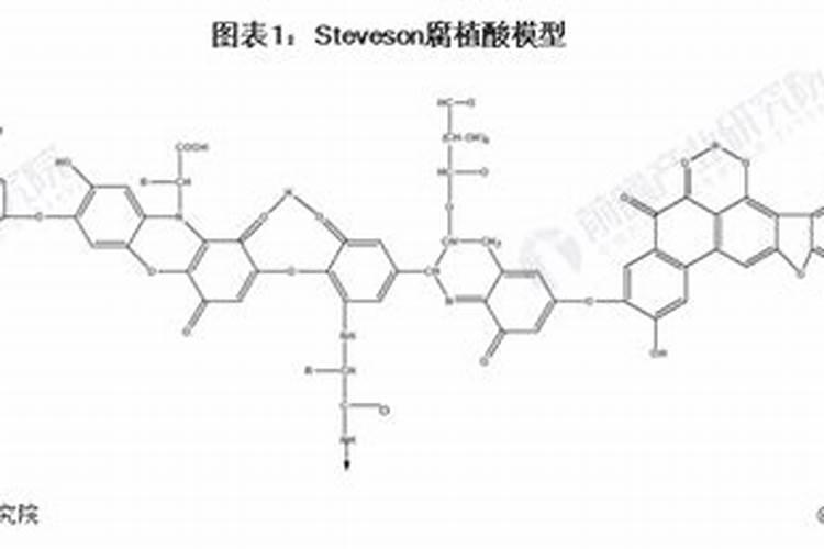 广东拉多美腐植酸钾复合肥17一8一15主要专用什农作物