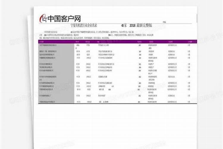 宁夏哪些企业需要用尿素或者硫酸铵？