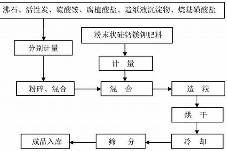 哪些复合肥水稻专用含硅钙化肥最多呢
