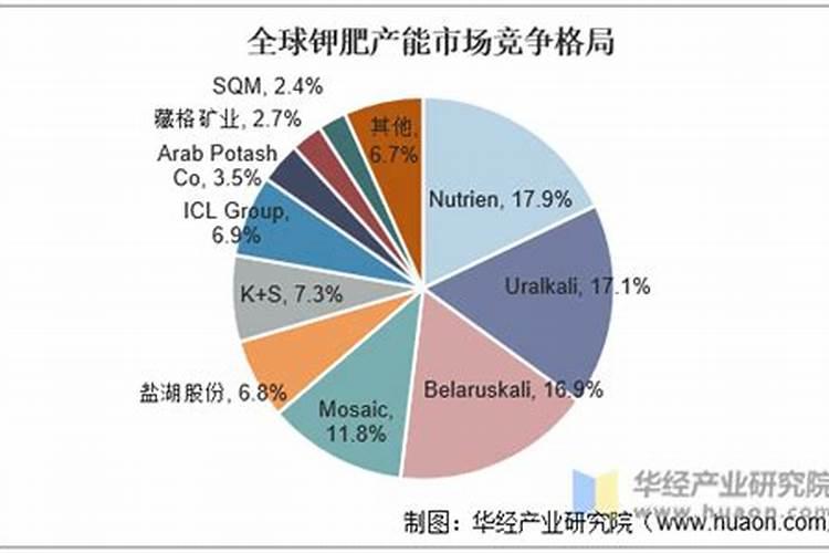 世界上十大名牌肥料排名
