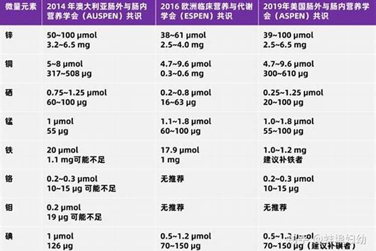 【多种微量元素与赖氨匹林存在配伍禁忌】 赖氨匹林的配伍禁忌