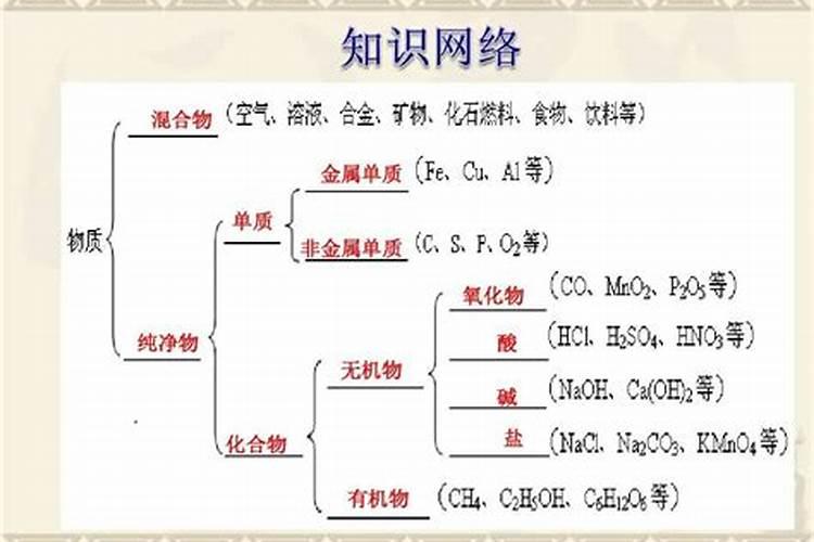 尿素是个什么