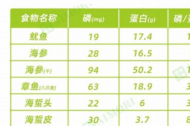 哪些蔬菜和水果含磷高？