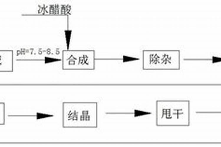 怎样鉴别牛仔裤的好与坏？