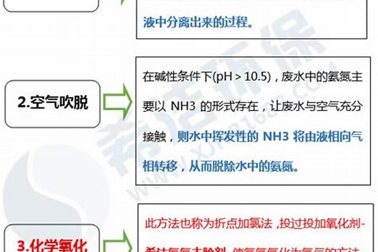养虾水体氨氮过高怎么处理