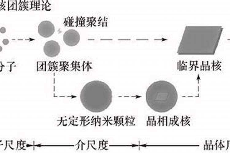 颗粒状的硼肥怎么快速溶解？