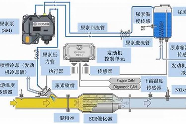 往玉米上喷施尿素好吗