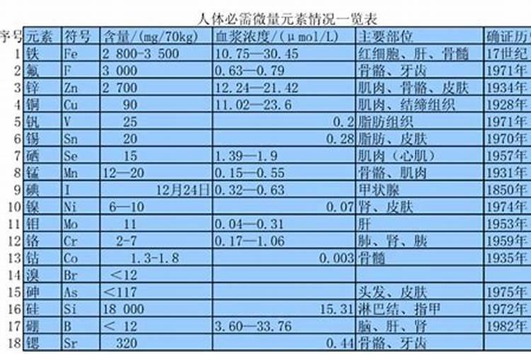 水溶肥十大品牌都有哪些特征!