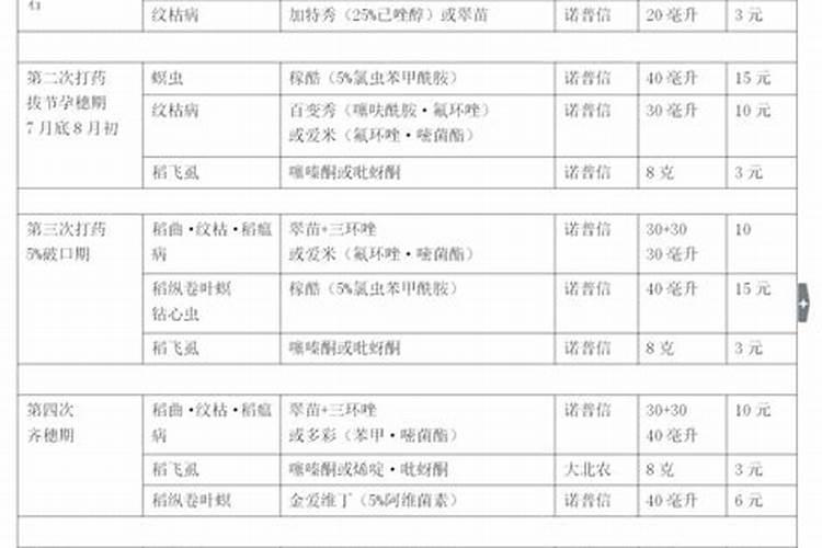 为什么有人说白凤桃不建议食用