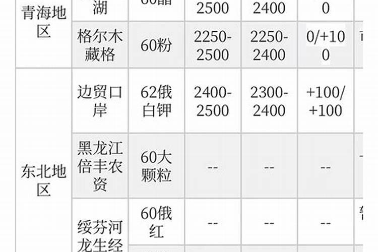 谷子种子什么品种最好