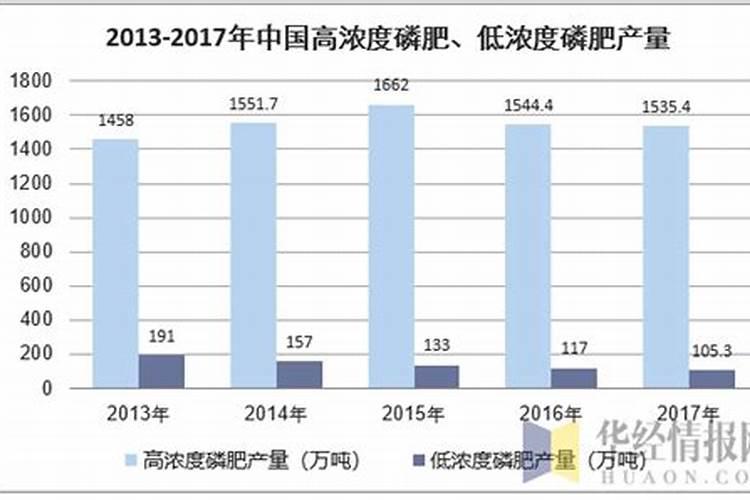 磷肥利用率低的原因