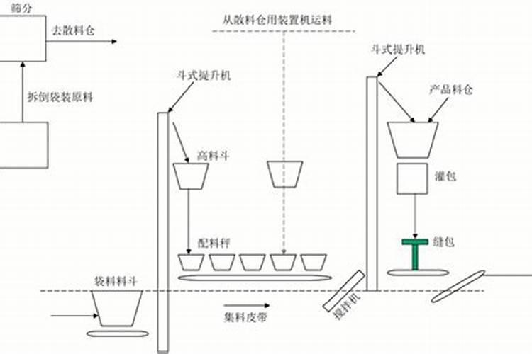专用型复混肥料研究原理是什么？