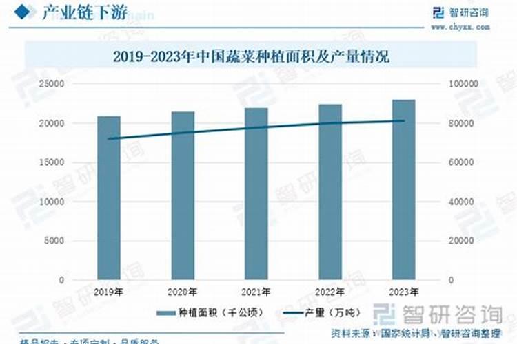 生物有机肥和腐植酸有机肥的区别是什么