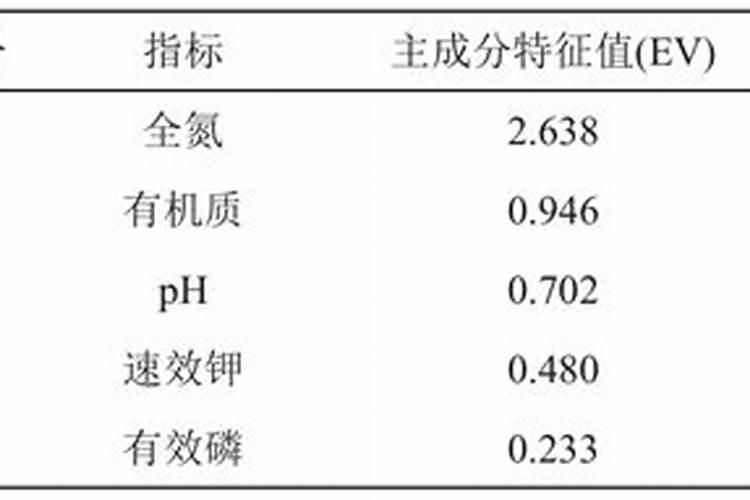七叶一枝花适应温度河南平原地带可以种植吗,