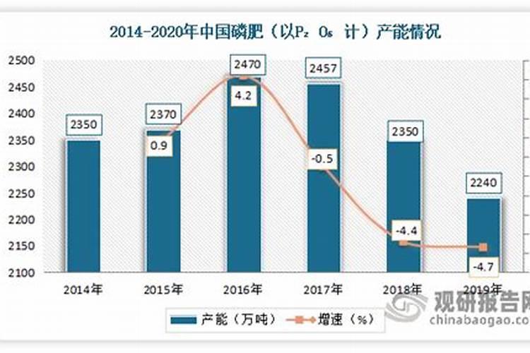 有谁能知道化肥检测应该去哪里？