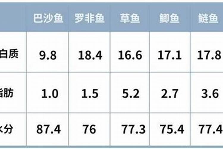 养的花,就长叶子,不开花,请问是怎么回事？缺什么肥料