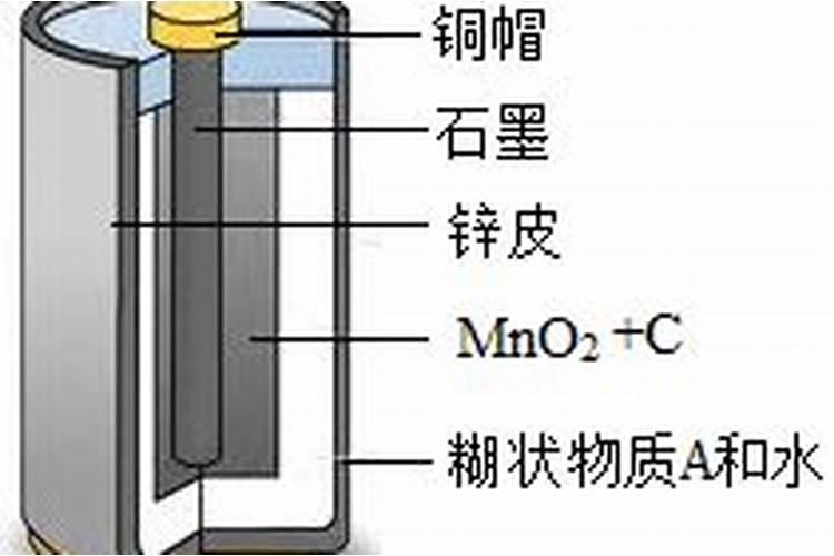 硫铵是肥料吗？