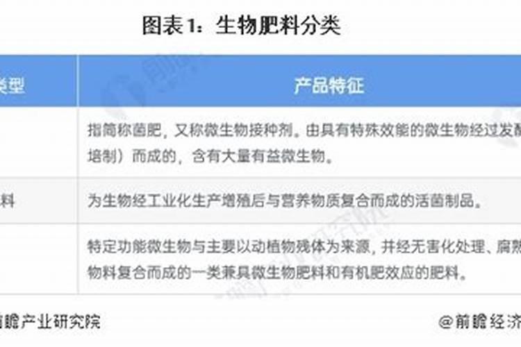 肥料属于什么行业