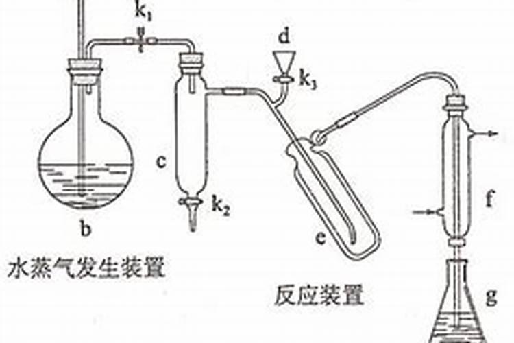 检验铵态氮肥的方法